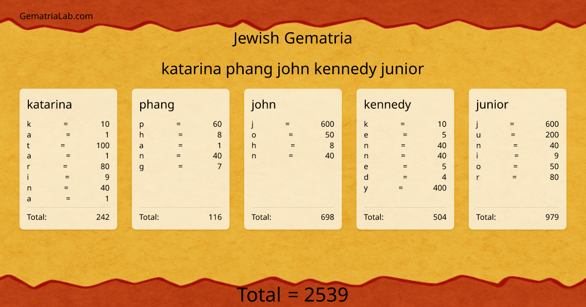 katarina phang john kennedy junior in jewish Gematria